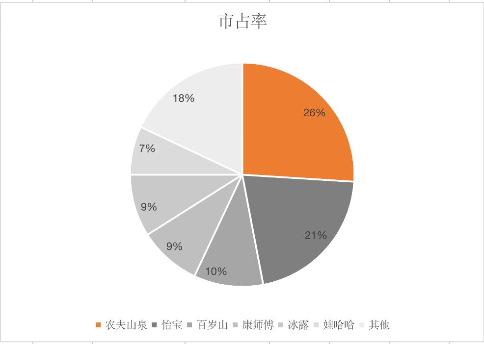 农夫山泉卖水的生意,农夫山泉卖水源