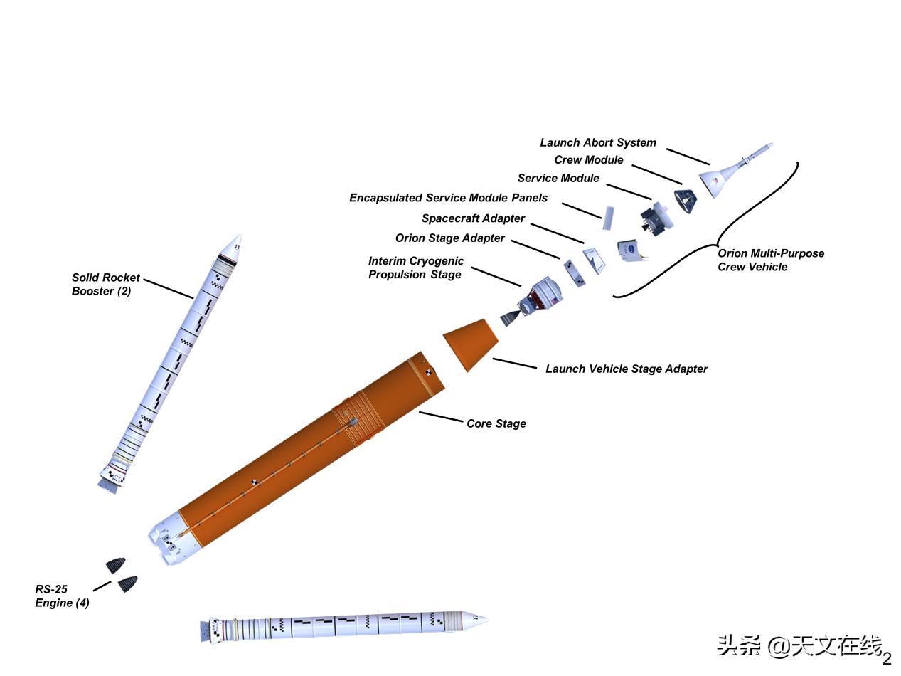 nasa2024年发射计划,nasa建立火星基地