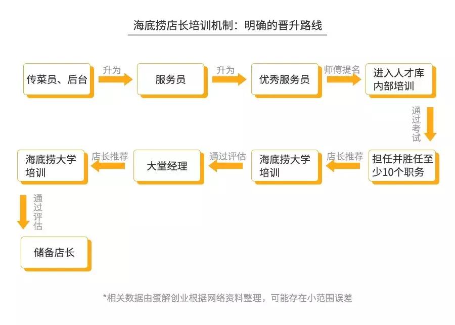 海底捞骗局扣钱吗,海底捞套路有多深