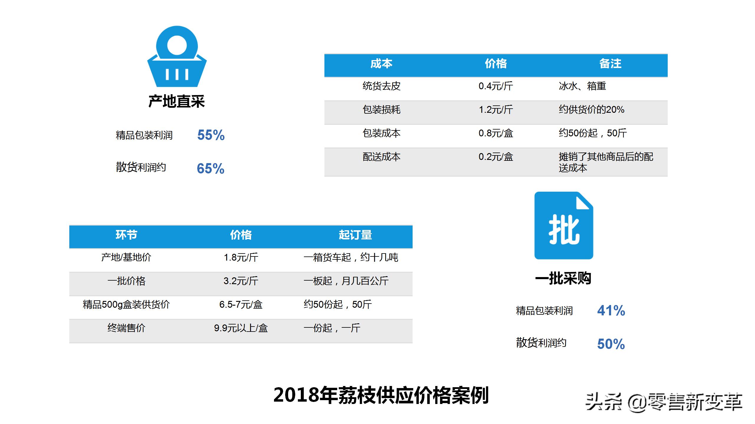 社区团购的江湖：缘起，血雨，终焉，明心见性