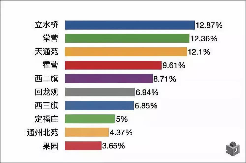 天通苑五号线最新消息,北京5号线天通苑人少了不拥挤了