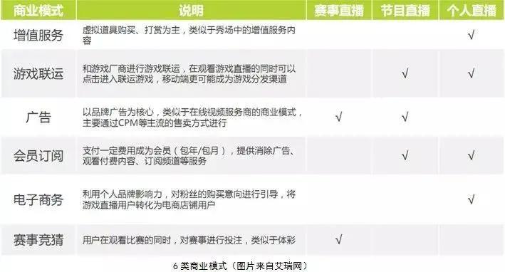 十大直播平台分析,头部主播排名