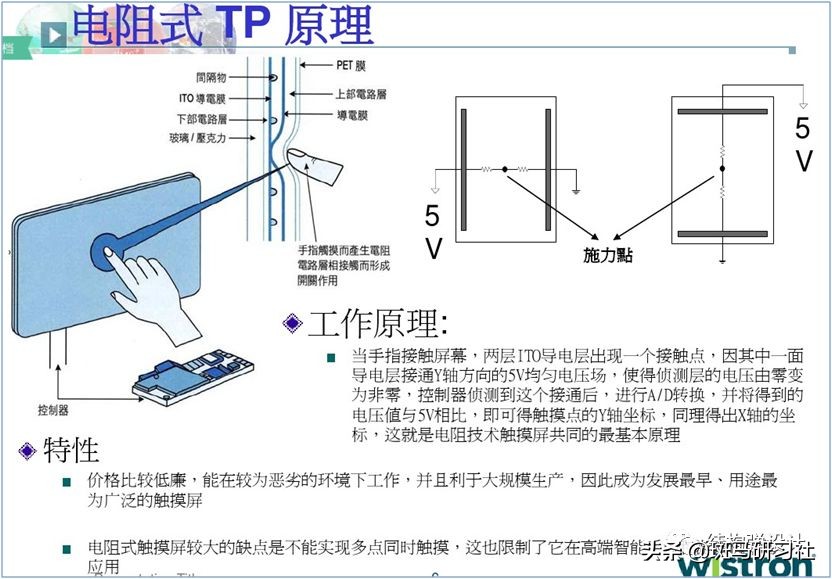 触摸开关原理和故障维修,家电触摸开关工作原理