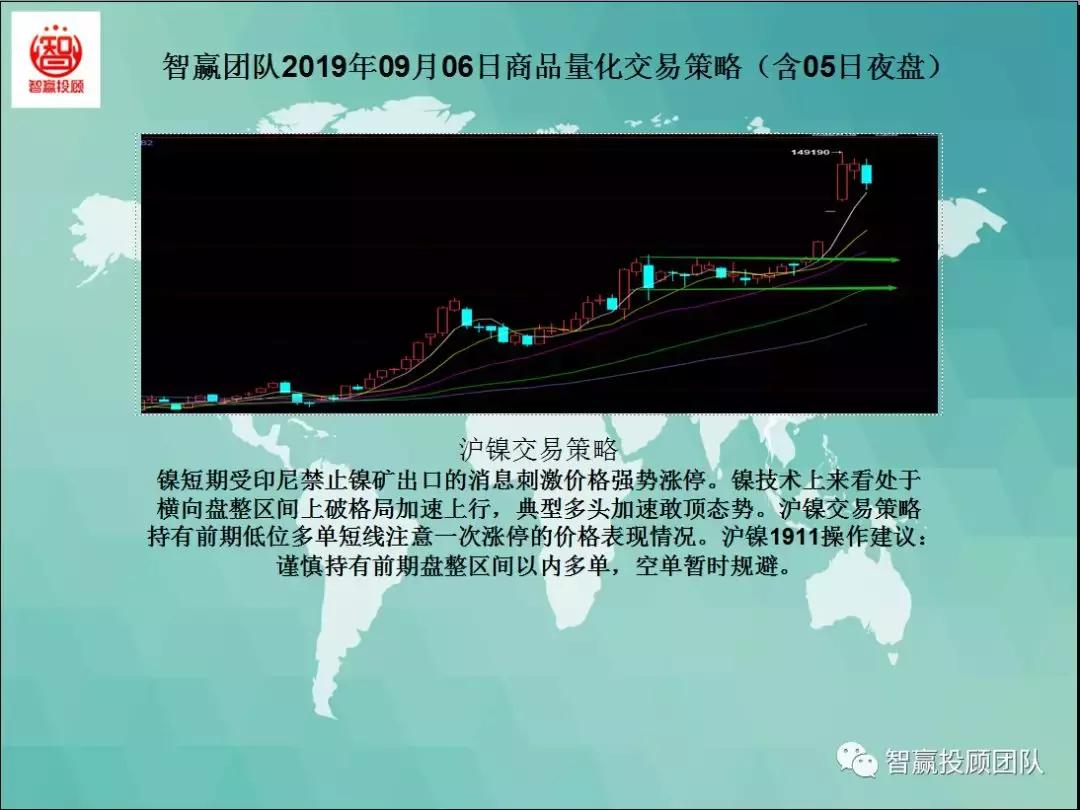 量化交易试盘策略,智赢团队