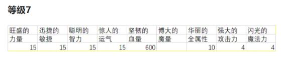 冒险岛觉醒希拉灵魂宝珠,冒险岛联盟的意志灵魂宝珠
