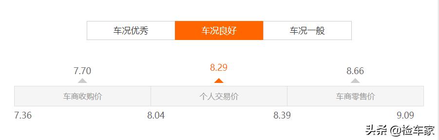 开5年的本田cr-v还能卖多少钱,本田cr-v到底值不值得买