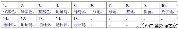 显示器vga接口是公还是母,vga接口定义详细解释