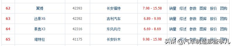 吉利远景x6获得消费者认可,吉利远景x62020功能解读