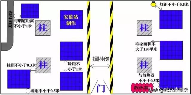 安全知识：最全安全距离汇总，不能再全了！