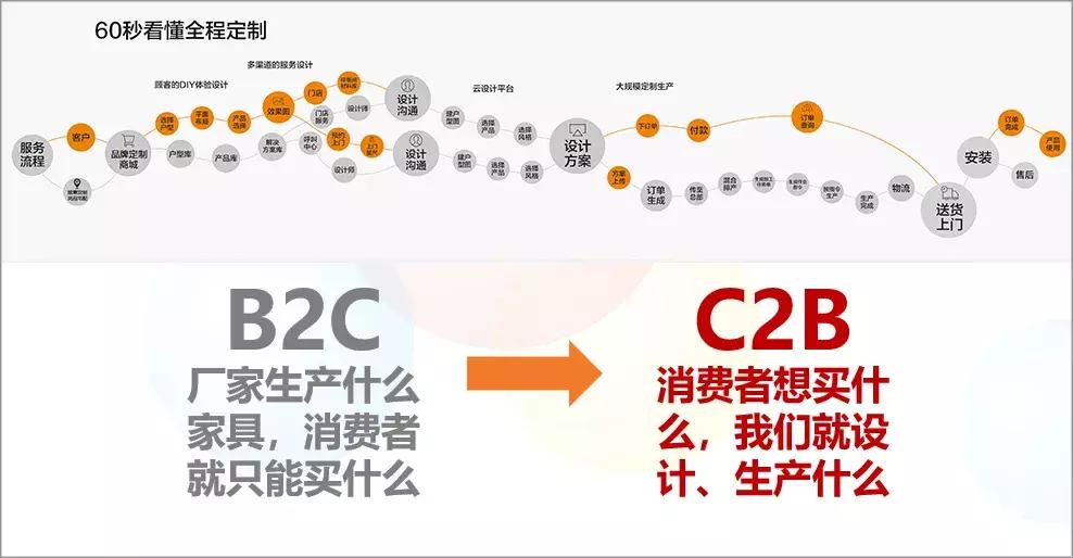 维意家居定制,维意定制新中式