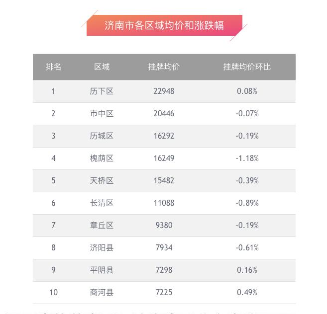 全国11月楼市,全国楼市出售2020年2月同比上涨