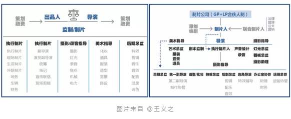 马丁导演讲漫威电影,马丁导演评价漫威