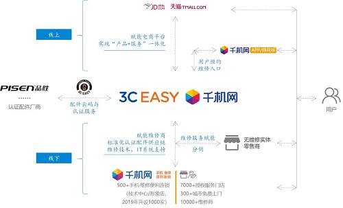 揭露手机维修商家的恶心套路,配件以次充好如何处罚