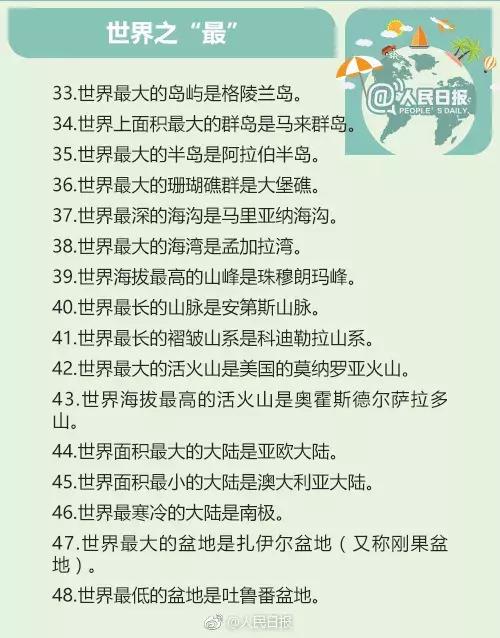 100条应当知道的地理常识,地理常识100条必背60个世界之最