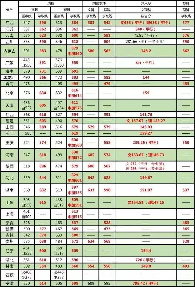 科普！这些大学不是985,专业却是全国排名第一！