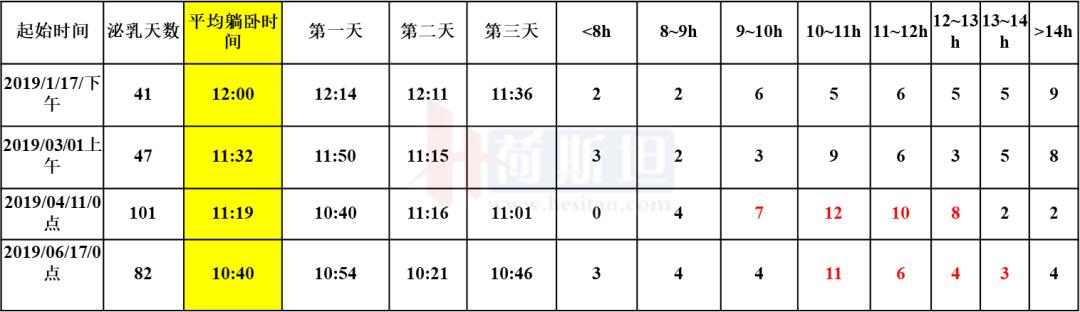 苏衍菁：牧场牛群应激防控管理与实践