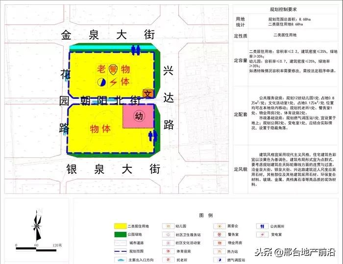 最新邢台改造规划图,邢台市片区规划图