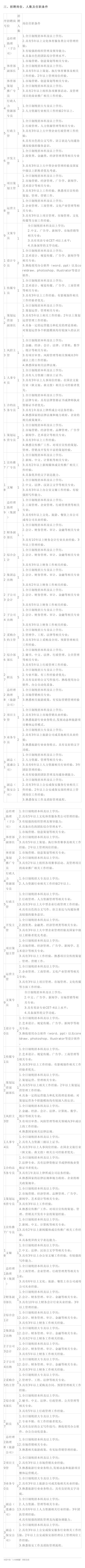 西安局2022招聘专科录取公示,2020年西安局大专招聘