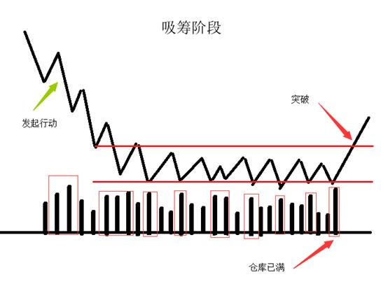 主力资金流出为啥股票涨,主力资金大幅流出为什么还会涨停