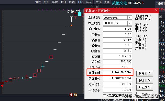上影线选股最佳方法,炒股选线方法和技巧