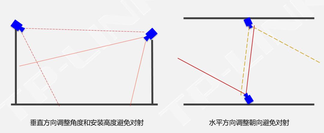 监控红外照射怎么回事,监控摄像头红外线老化怎么办