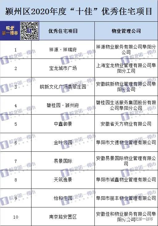 百强物业公司排名2021,2024年物业百强榜