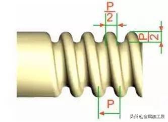 内螺纹与外螺纹的画法区别,多线螺纹与单线螺纹的画法不一样