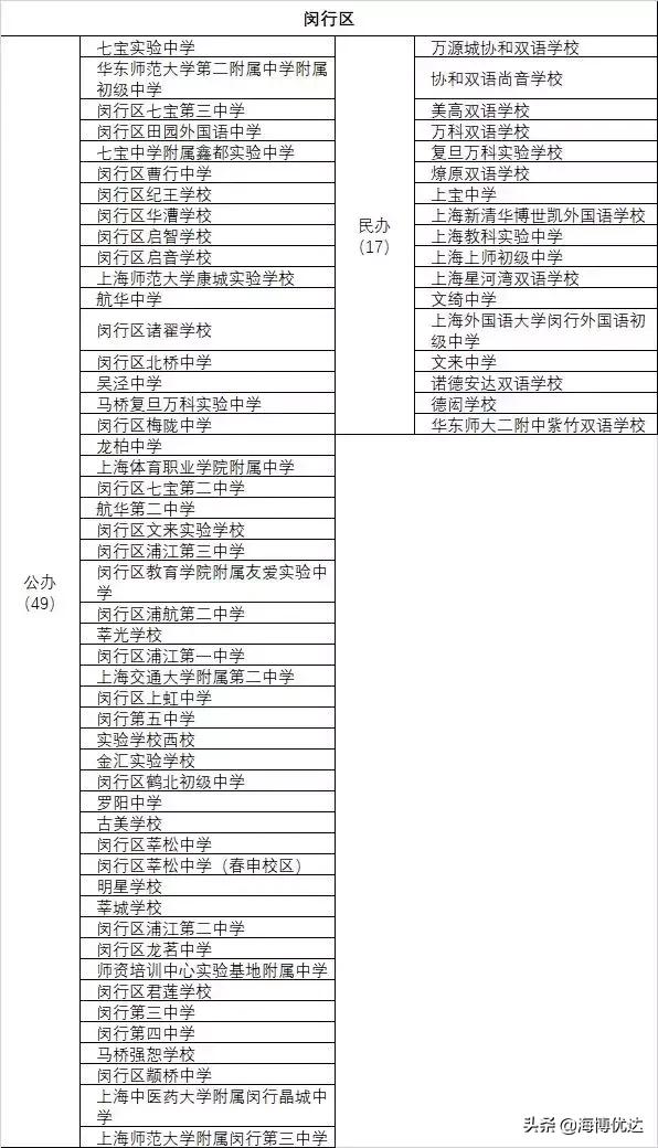 上海各区小学教育资源排名,教育资源上海