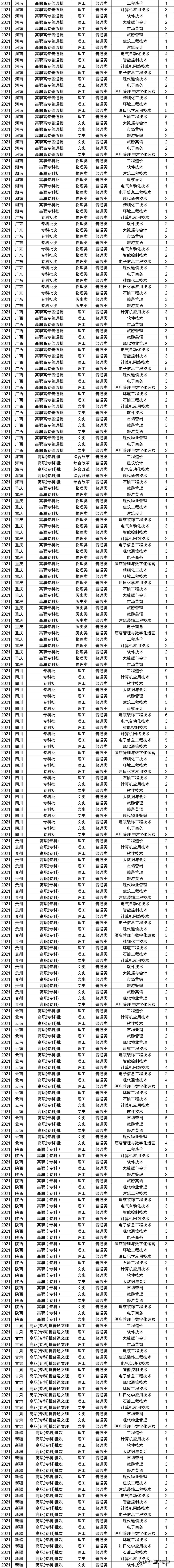 适合中等生捡漏的9所好大学,补录适合捡漏的大学