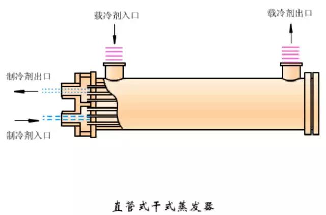 最全的冷凝器、蒸发器全方位介绍，不得不服