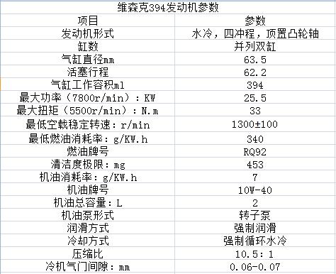 国产维森克500,国产四缸摩托车维森克