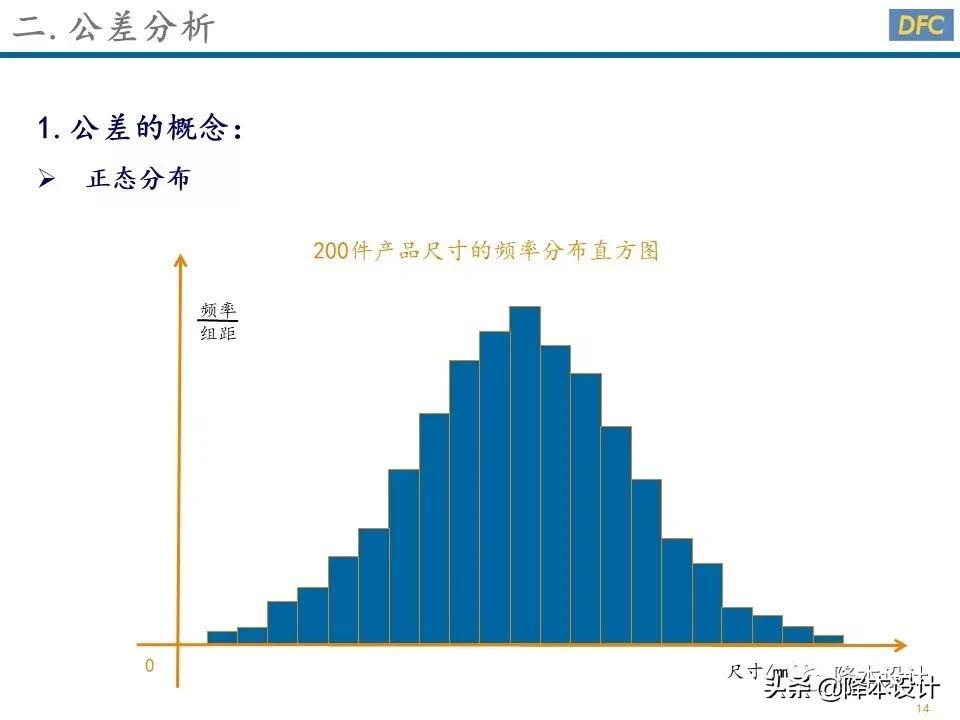 公差分析的三种方法,公差分析从入门到精通