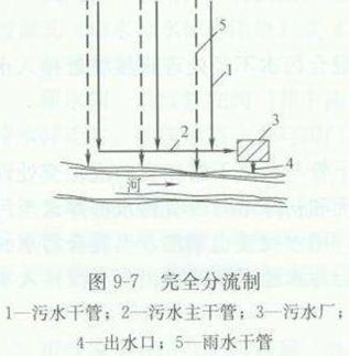市政工程排水造价,市政排水造价技巧