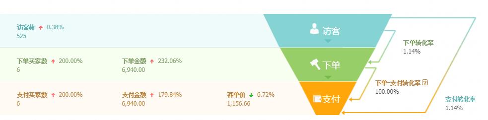 淘宝实操新店铺推广技巧和方法,淘宝店铺如何运营推广方案