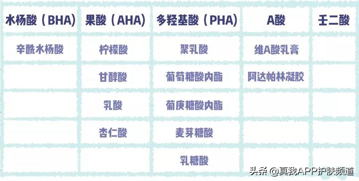 脸上闭口很多咋办啊我是敏感肌想试着刷酸请问有办法吗？
