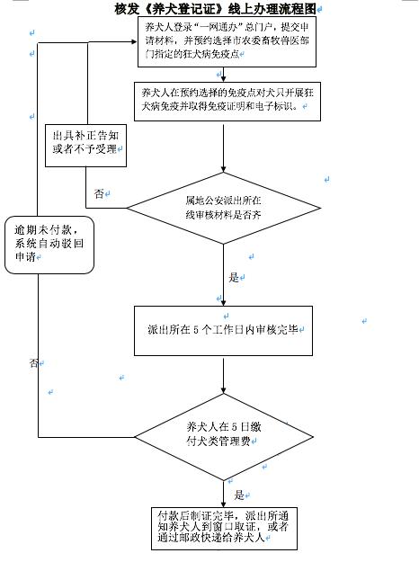 有了这个证，必要的时候可以救狗狗一命