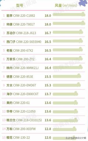能率油烟机和方太油烟机哪个好,老板和方太哪种油烟机好