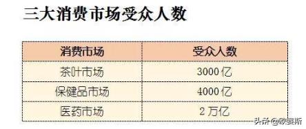 深度分析白茶市场,白茶品牌化发展道路要怎么走