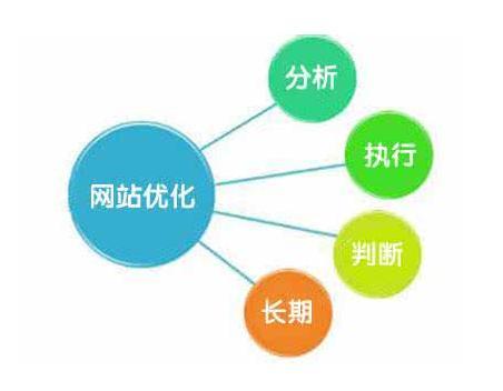外贸公司不能用谷歌怎么办,外贸网站在谷歌推广一直没效果