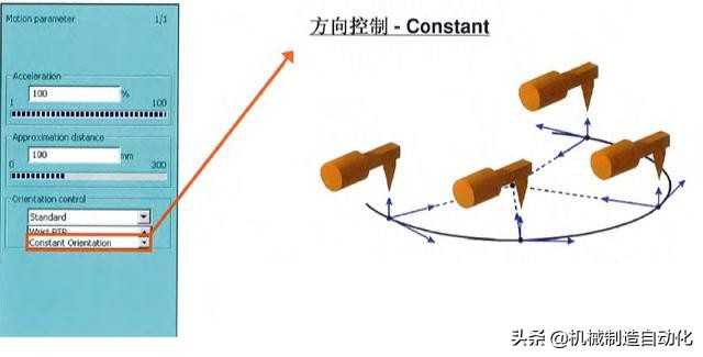 从零开始学机器人编程第一步,怎么学习工业机器人操作和编程