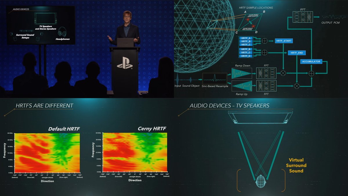 ps5蓝牙接收器推荐,ps5蓝牙接收器推荐评测