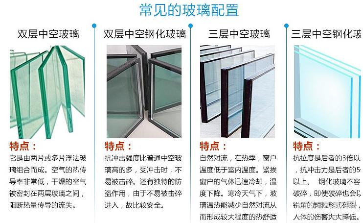 包阳台凤铝断桥铝多少一平方,凤铝断桥怎么分辨真假
