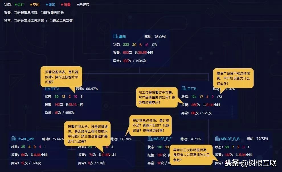 根云杯8强｜做工业APP最重要的是“接地气”