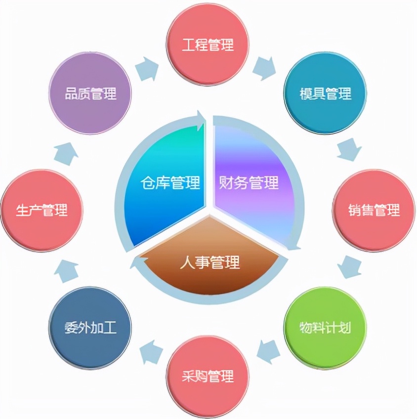 erp系统操作教程,钉钉免费erp系统