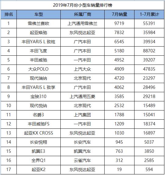 2019年雪佛兰赛欧销量排名,轿车销量排行榜赛欧