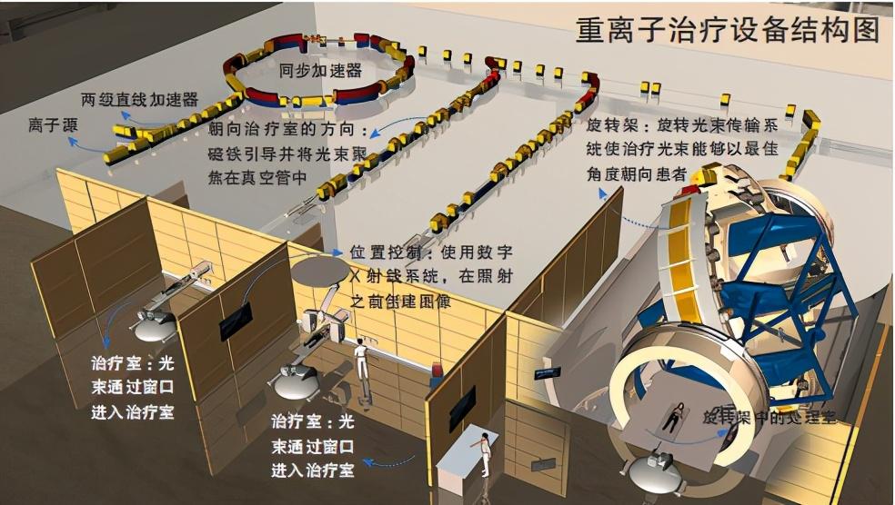 癌症靶向治疗百万一针见效,癌症晚期保守治疗与介入治疗对比