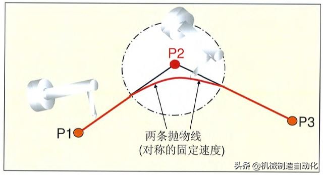 从零开始学机器人编程第一步,怎么学习工业机器人操作和编程