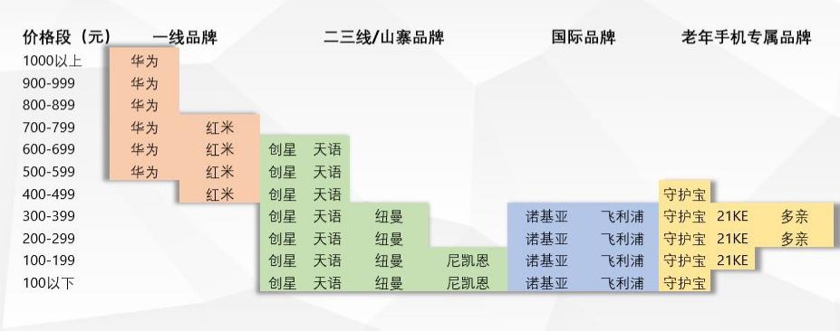 老人买什么手机最合适,给老人买哪款手机比较好