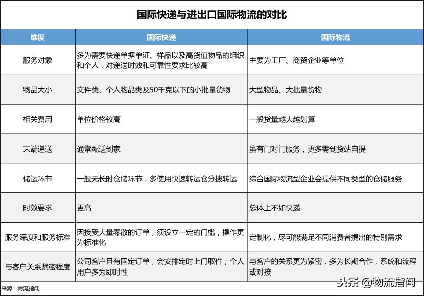 中外运敦豪总资产,中外运敦豪管理模式