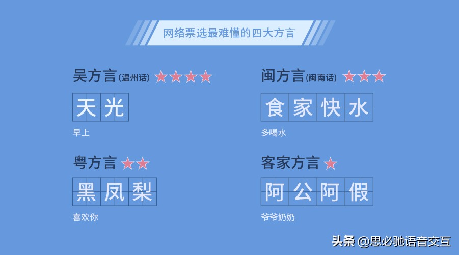 四六级算啥，思必驰语音识别如何听懂“方言”的？
